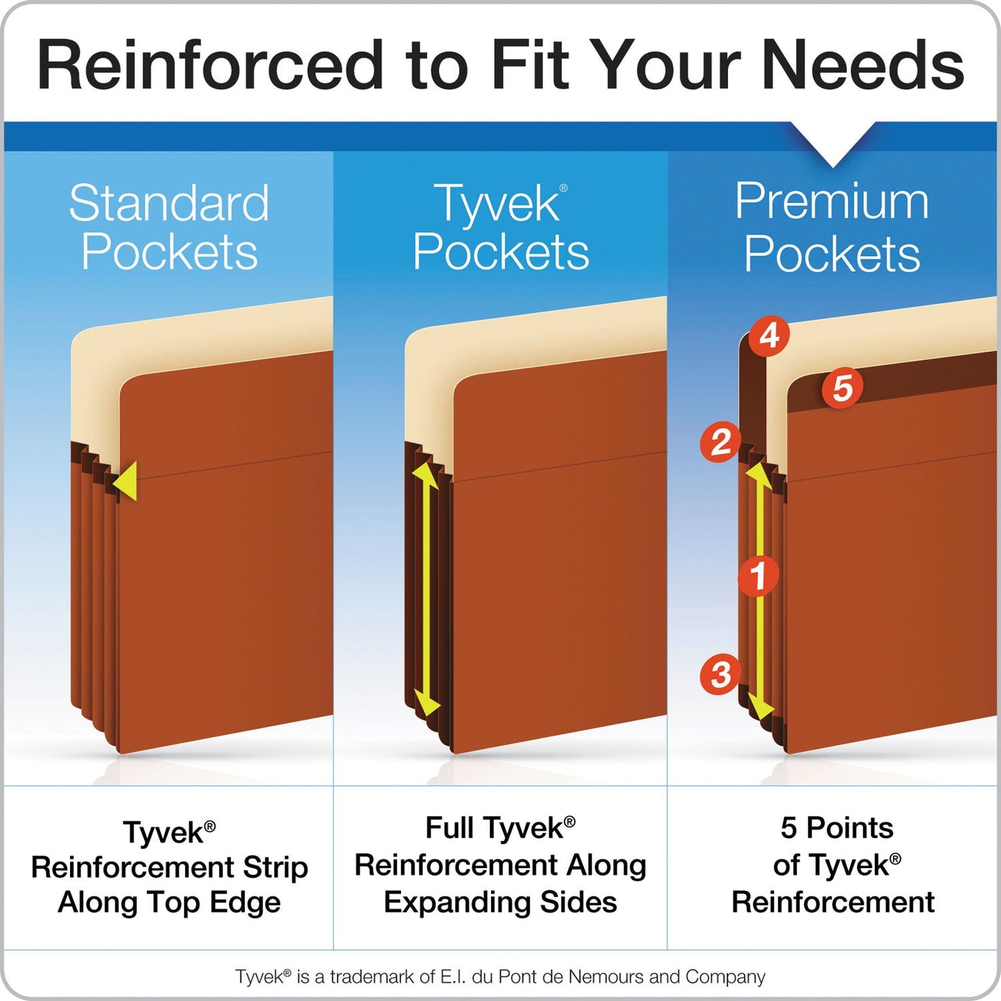 Pendaflex Premium Reinforced Expanding File Pockets, 3.5" Expansion, Letter Size, Red Fiber, 10/Box