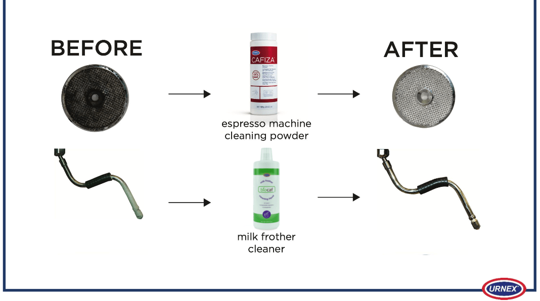 URNEX - Cafiza Espresso Machine Cleaning Powder