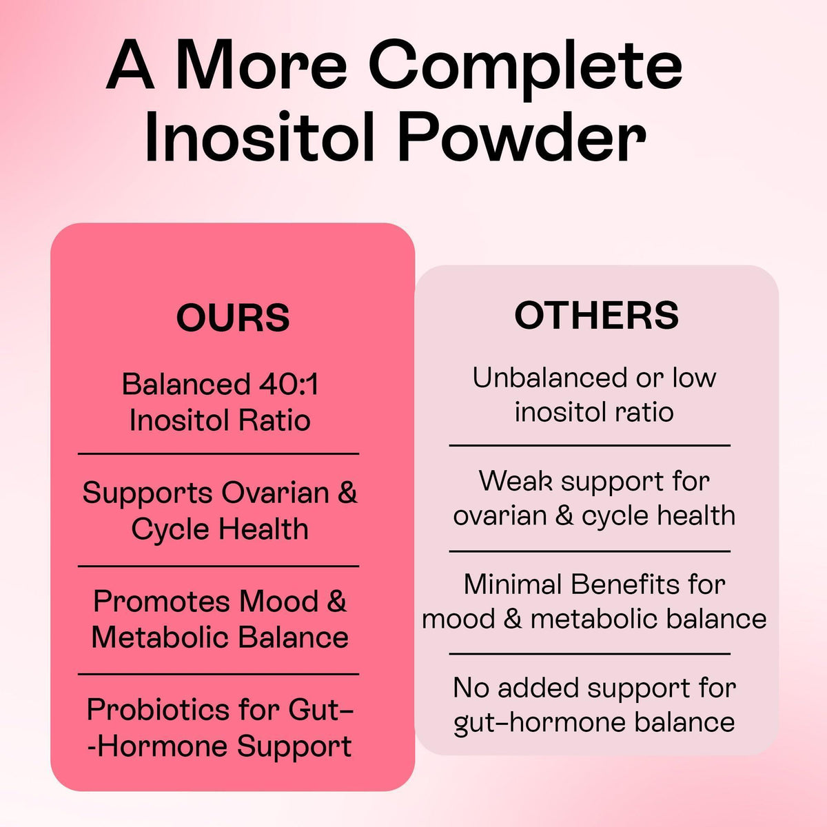 Myo Inositol & D Chiro Inositol Powder Inositol Powder Supplement for Women Hormone Balance & Healthy Ovarian Support Myo Inositol 40:1 Blend Great Alternative to Capsules (12.91 oz)