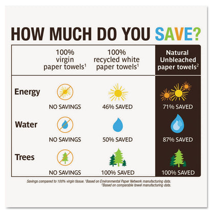 Seventh Generation Natural Unbleached 100% Recycled Paper Kitchen Towel Rolls, 2-Ply, 11 x 9, 120/Roll, 24 Rolls/Carton