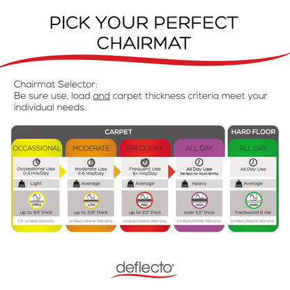 deflecto ExecuMat All Day Use Chair Mat for High Pile Carpet, 45 x 53, Wide Lipped, Clear