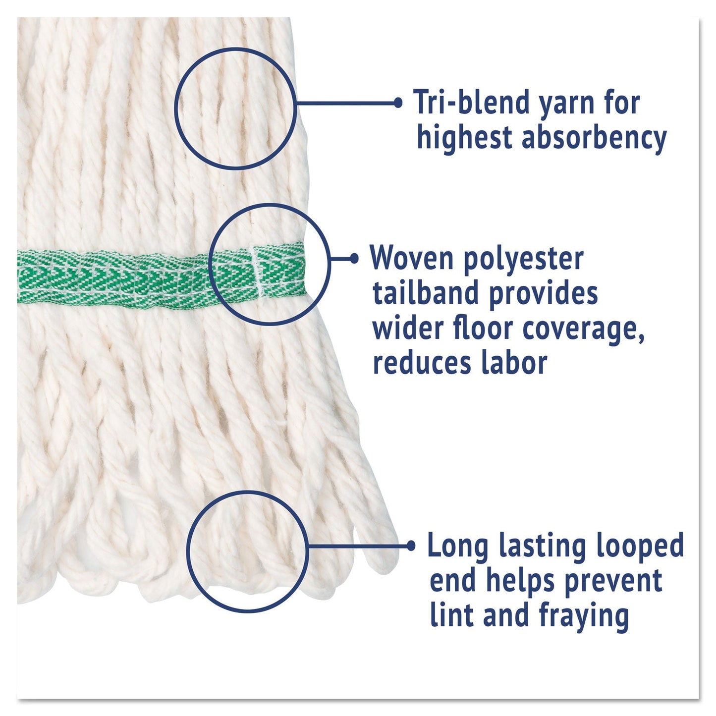 Boardwalk Super Loop Wet Mop Head, Cotton/Synthetic Fiber, 5" Headband, Medium Size, White