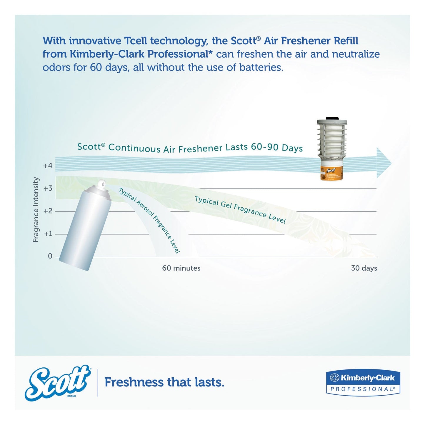 Scott Essential Continuous Air Freshener Refill, Citrus, 48 mL Cartridge, 6/Carton