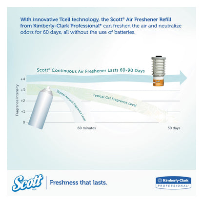 Scott Essential Continuous Air Freshener Refill, Citrus, 48 mL Cartridge, 6/Carton