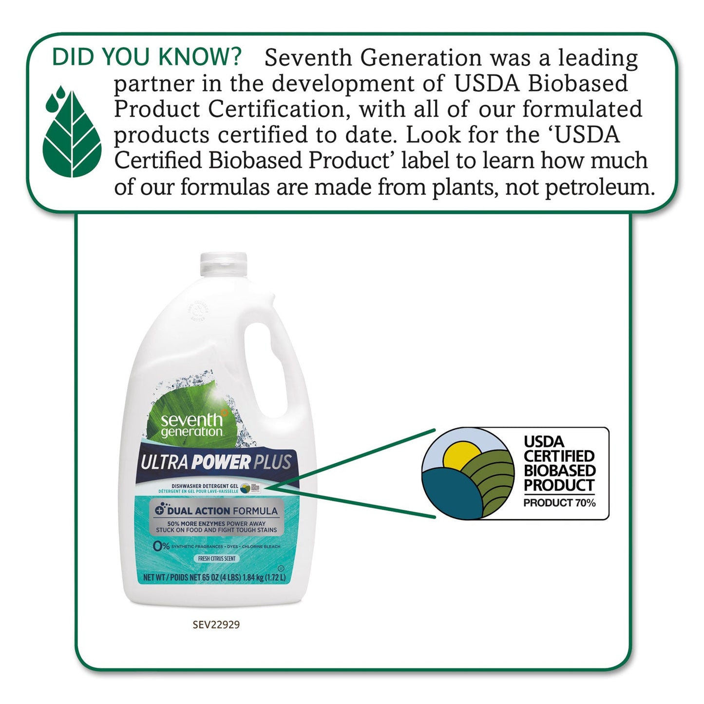 Seventh Generation Natural Auto Dishwasher Gel, Ultra Power Plus, Fresh Citrus, 65 oz Bottle, 6/CT