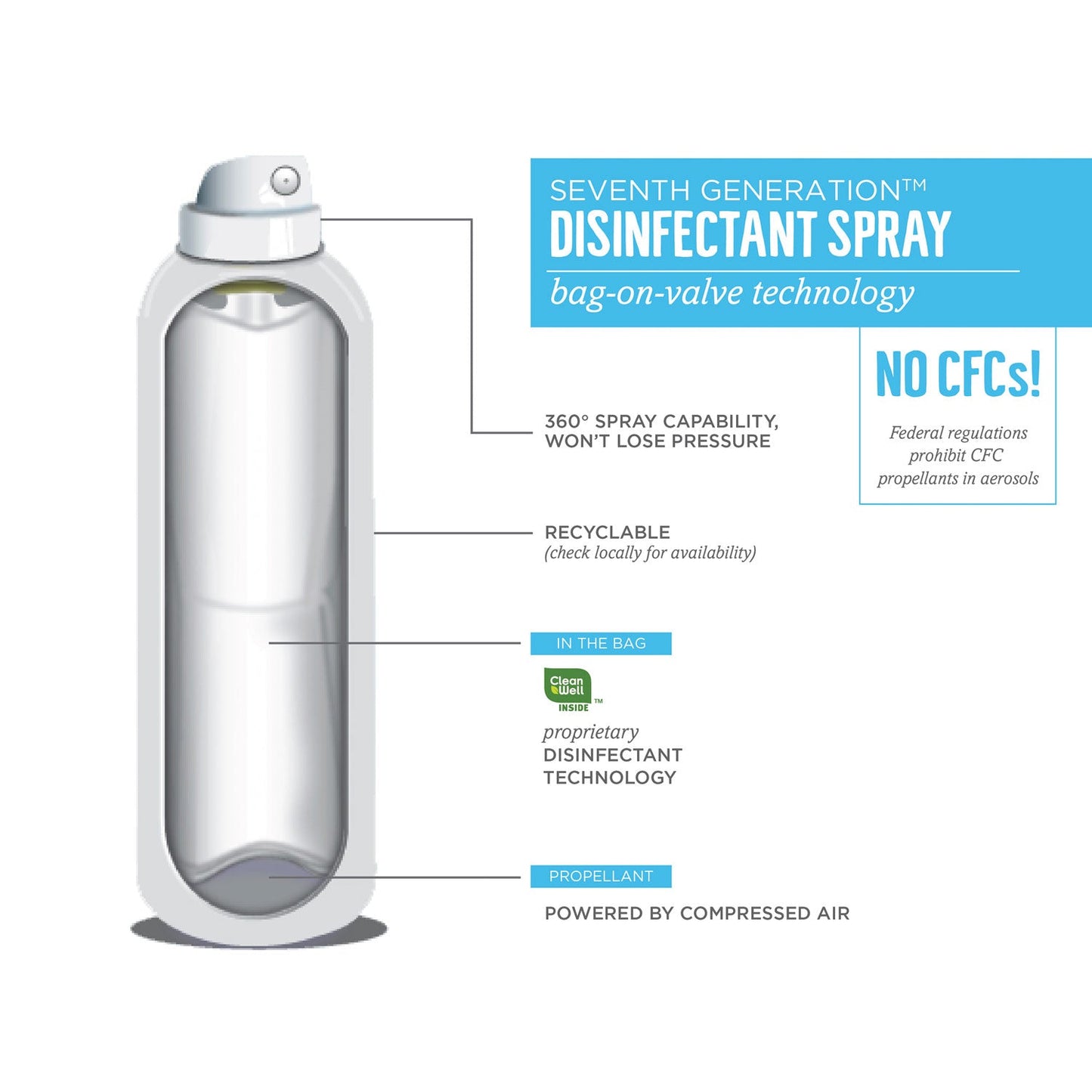Seventh Generation Disinfectant Sprays, Eucalyptus/Spearmint/Thyme, 13.9 oz Spray Bottle, 8/Carton