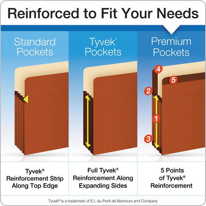 Pendaflex Heavy-Duty End Tab File Pockets, 5.25" Expansion, Letter Size, Red Fiber, 10/Box