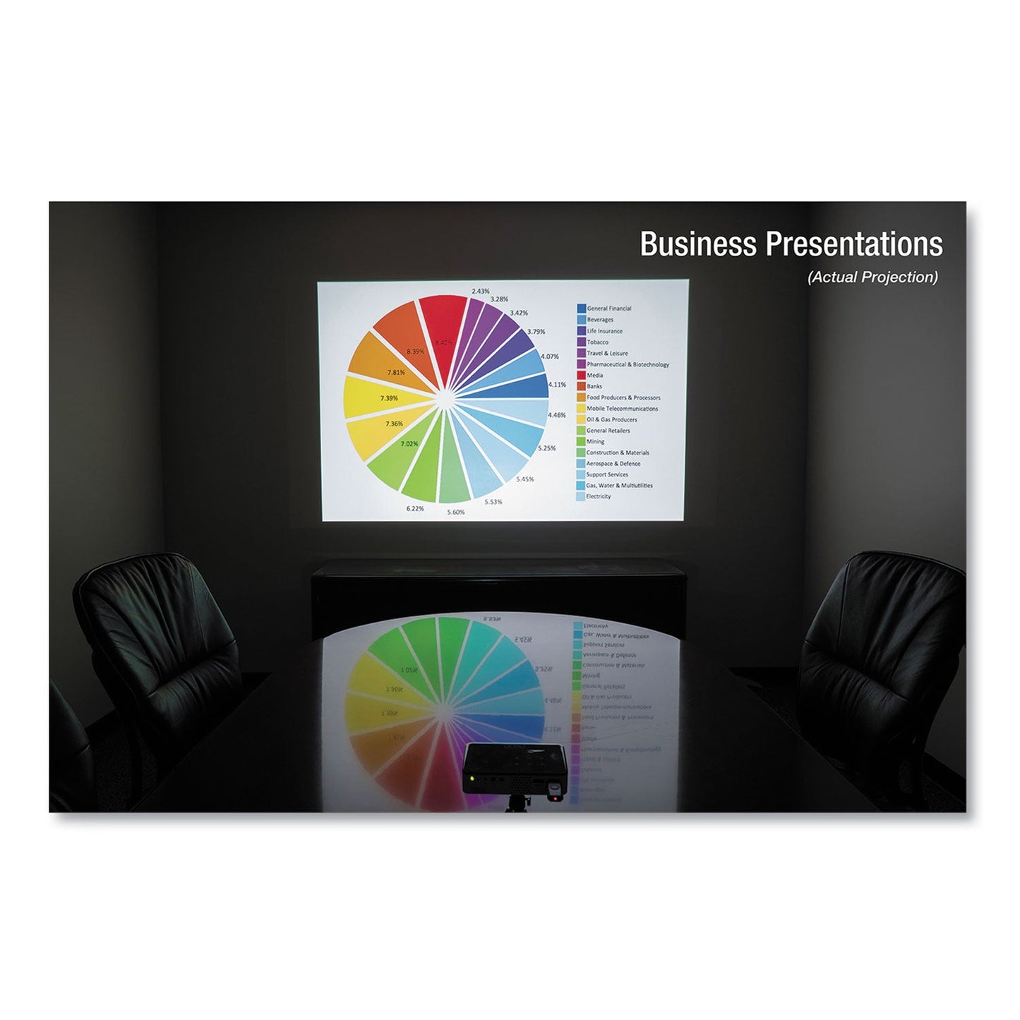 AAXA P300 Neo LED Pico Projector, 420 lm, 1280 x 720 Pixels