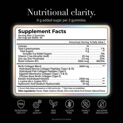 Collagen Peptides Gummies Sugar Free 3000mg Multi Collagen Blend for Hair Skin & Nails Support  2500mg Keratin  5000mcg Biotin, Hyaluronic Acid, Vitamin C & Zinc, 60 Gummies (Packaging May Vary)