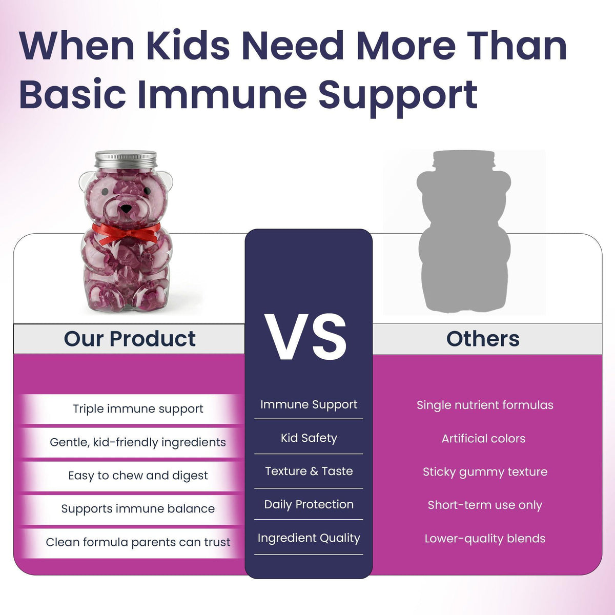 Elderberry Gummies for Kids  3 in 1 Immune Support with Zinc & Vitamin C   Kids Elderberry Gummies for Daily Immunity  Vegan Formula for Strong Immune Health   60 Count