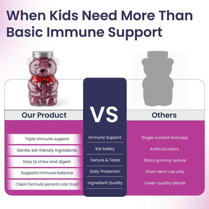 Elderberry Gummies for Kids  3 in 1 Immune Support with Zinc & Vitamin C   Kids Elderberry Gummies for Daily Immunity  Vegan Formula for Strong Immune Health   60 Count