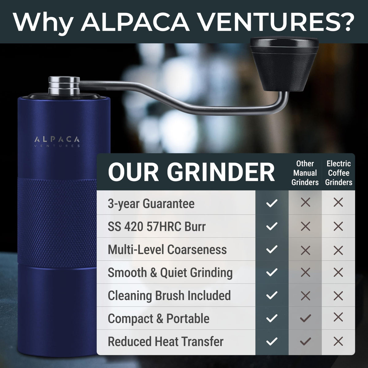 Manual Coffee Grinder, Adjustable Conical Burr, Espresso  Alpaca Ventures