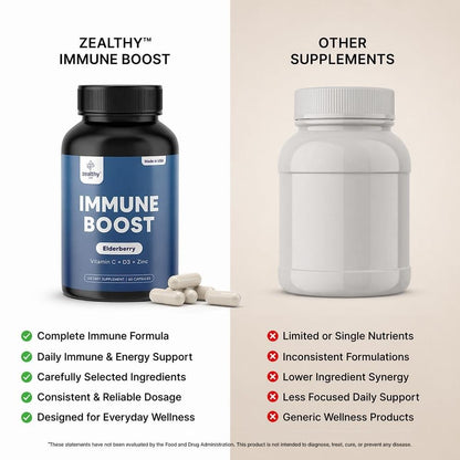 Immune Support Capsules for Adults with Elderberry, Vitamin C, Vitamin D3 & Zinc – Daily Immune Defense Supplement  Zealthy Life  60 Capsules