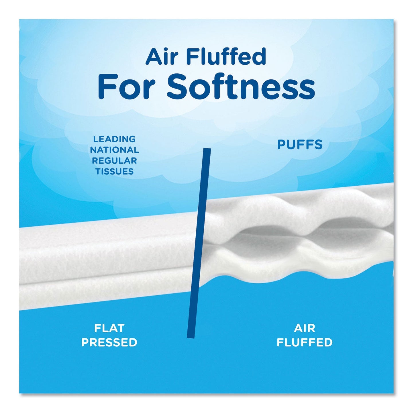 Puffs Ultra Soft Facial Tissue, 2-Ply, White, 56 Sheets/Box, 24 Boxes/Carton