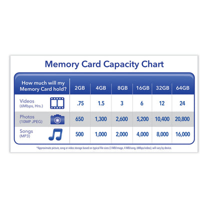 Verbatim 32GB Premium SDHC Memory Card, UHS-I V10 U1 Class 10, Up to 90MB/s Read Speed