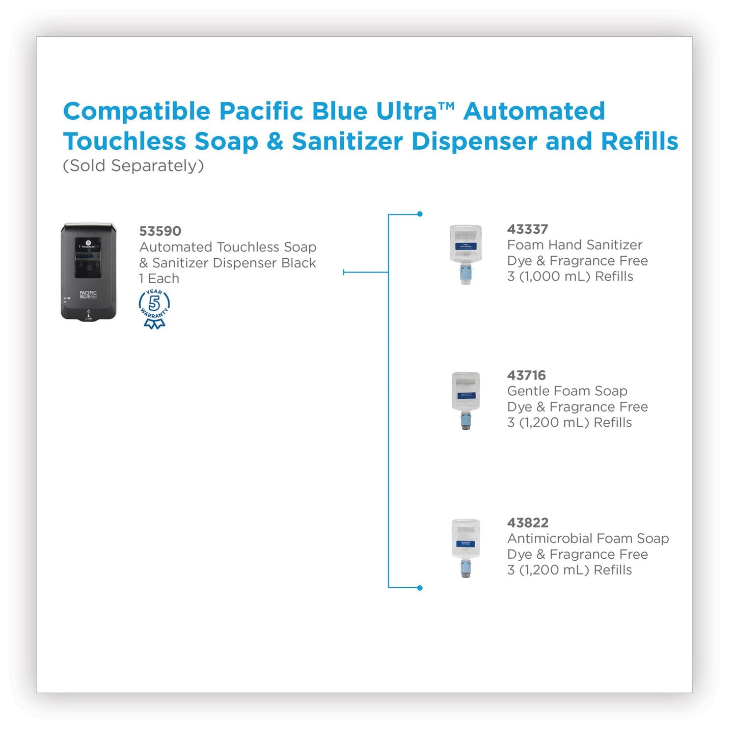 Georgia Pacific Pacific Blue Ultra Automated Touchless Soap/Sanitizer Dispenser, 1,000 mL, 6.54 x 11.72 x 4, Black
