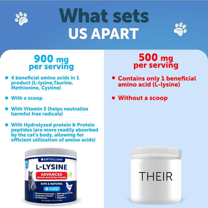 Lysine for Cats 900 mg  Lysine Powder for Cats  Eye & Respiratory Health