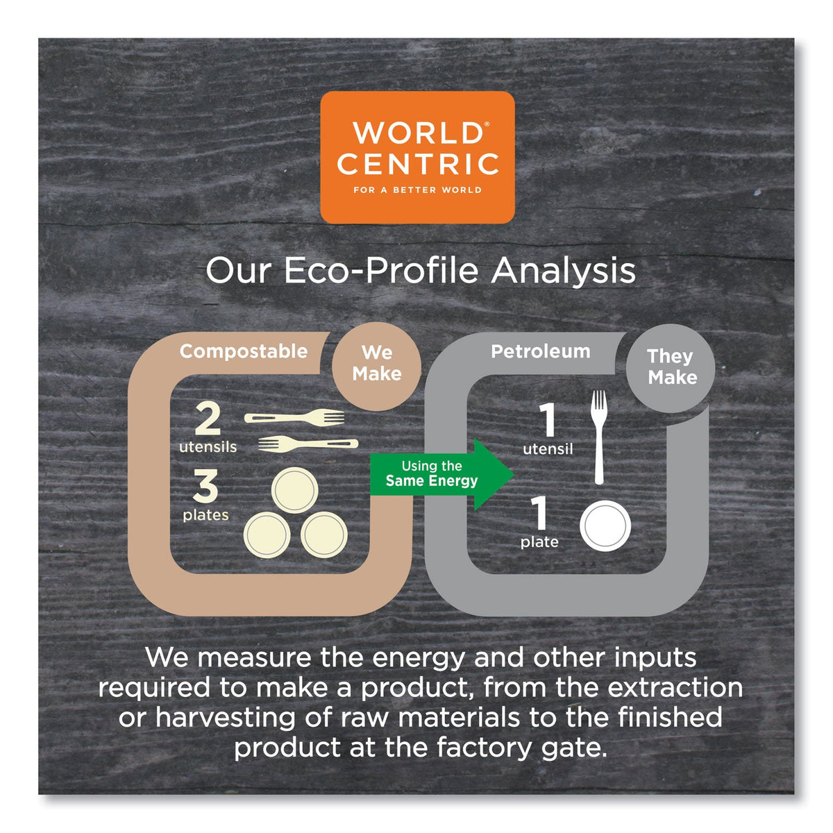 World Centric Fiber Hinged Containers, 3-Compartment, 8 x 8 x 3, Natural, Paper, 300/Carton