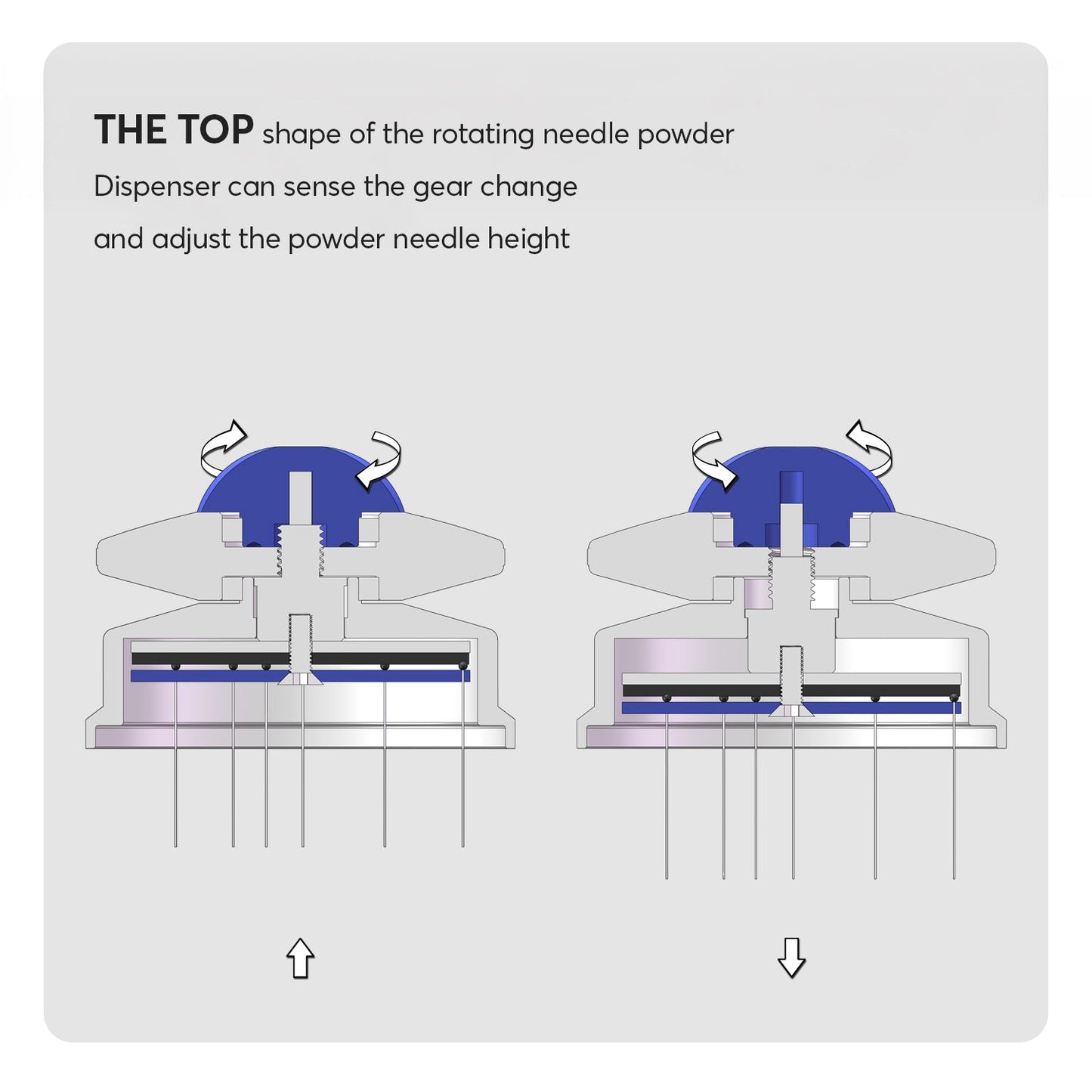 UFO Series WDT Distribution Tool
