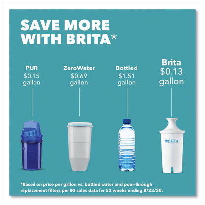 Brita Classic Water Filter Pitcher, 40 oz, 5 Cups, Clear