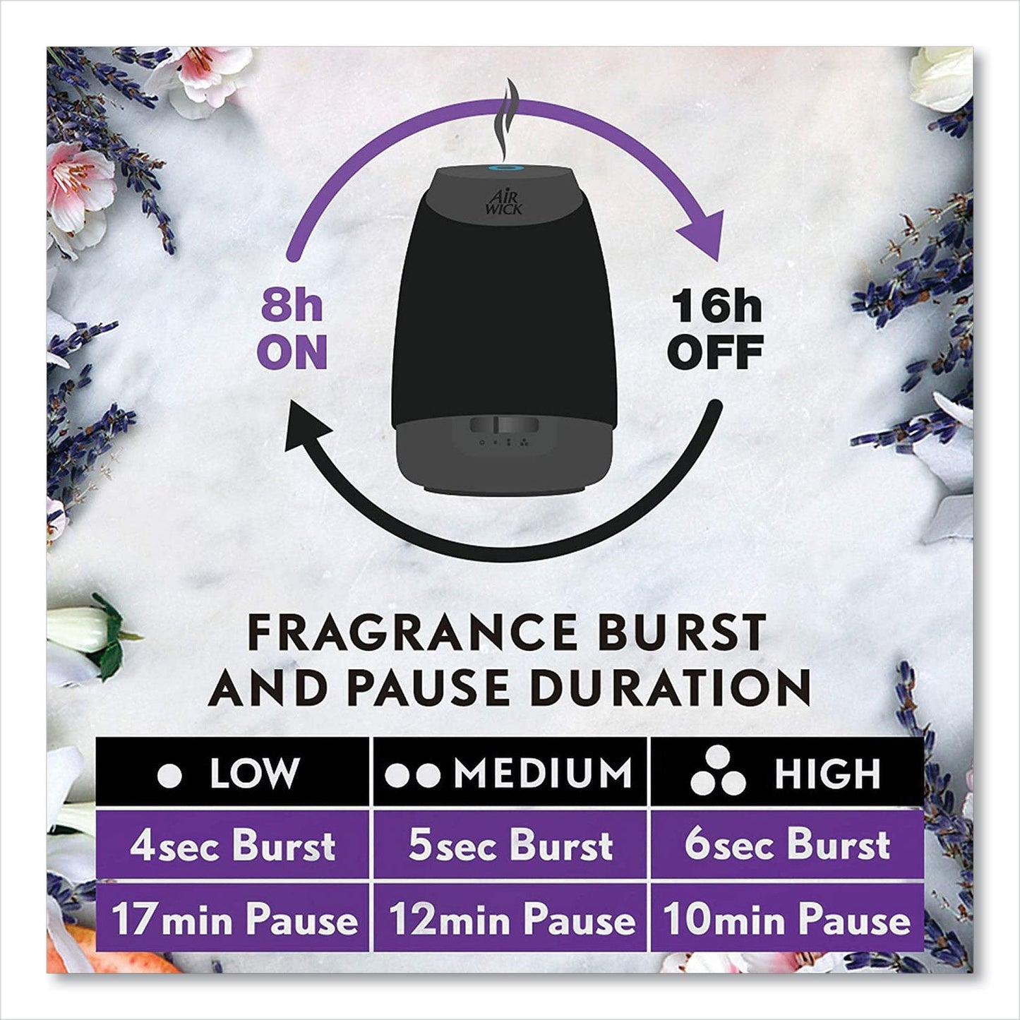 Air Wick Essential Mist Refill, Lavender and Almond Blossom, 0.67 oz Bottle, 6/Carton