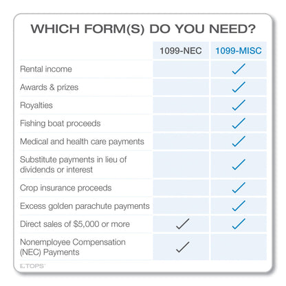 TOPS Five-Part 1099-MISC Tax Forms, 8.5 x 11, 2/Page, 50/Pack