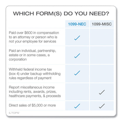 TOPS Five-Part 1099-NEC Online Tax Kit, 8.5 x 11, 3/Page, 24/Pack