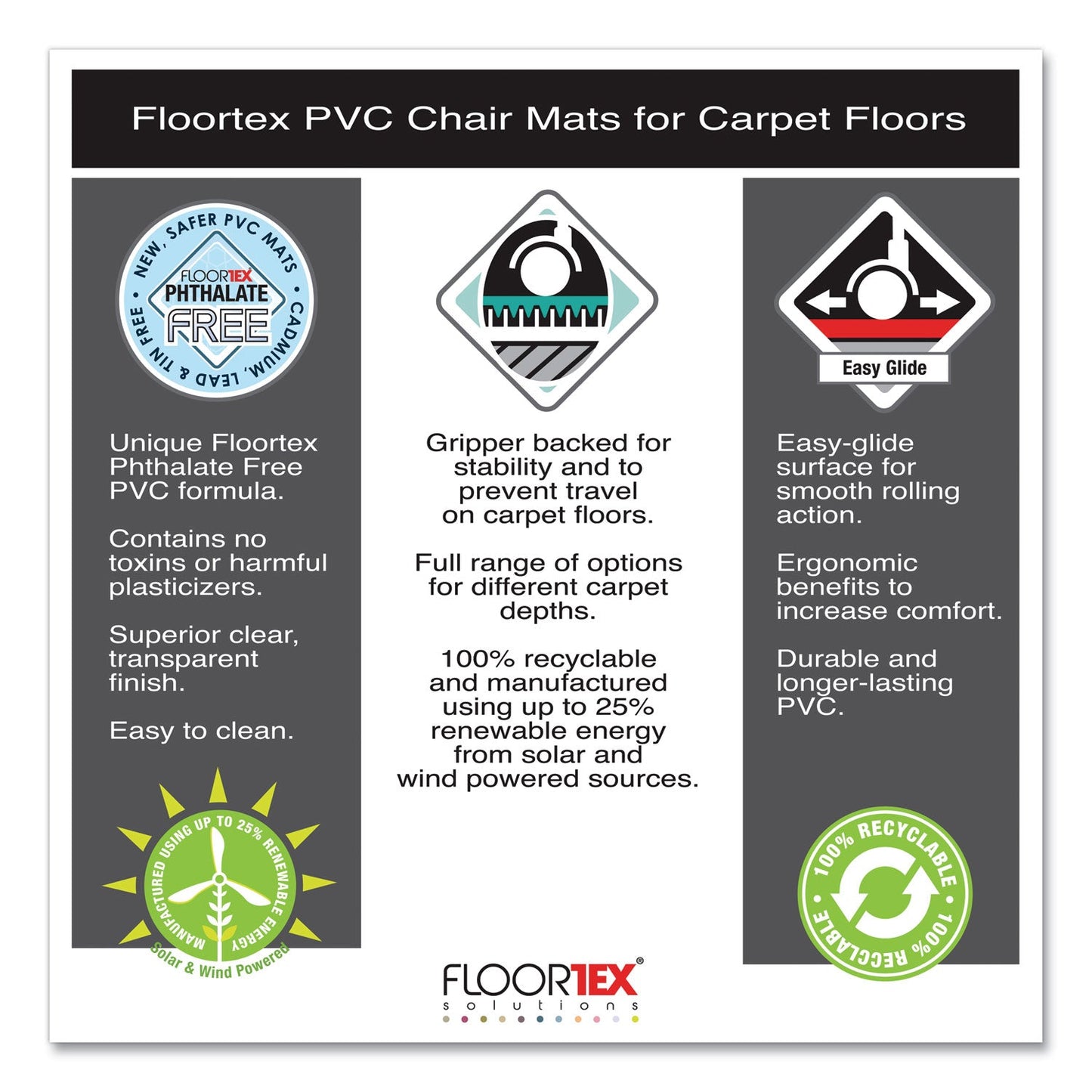 Floortex Cleartex Advantagemat Phthalate Free PVC Chair Mat for Low Pile Carpet, 60 x 48, Clear