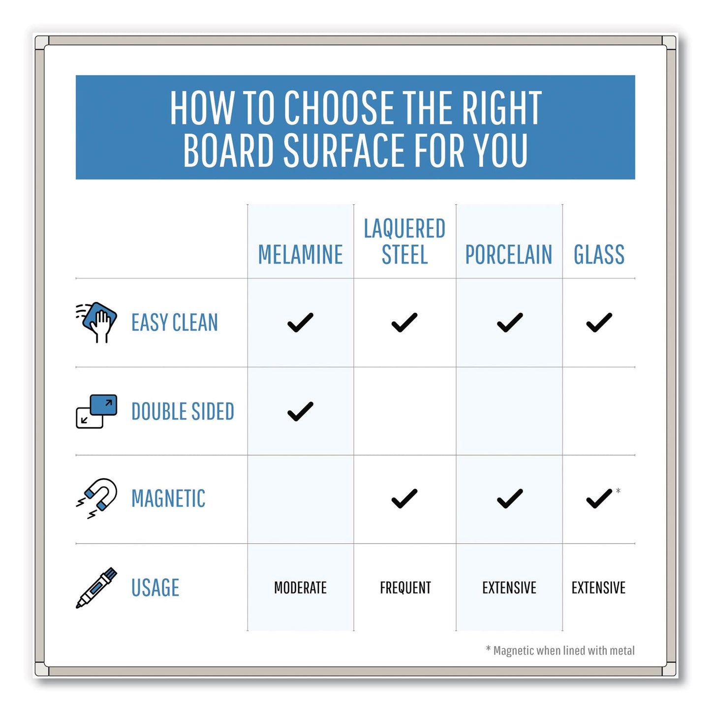 MasterVision Value Lacquered Steel Magnetic Dry Erase Board, 48 x 96, White, Aluminum Frame
