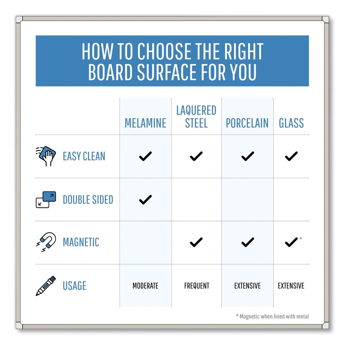 MasterVision Lacquered steel magnetic dry erase board, 48 x 72, Silver/White