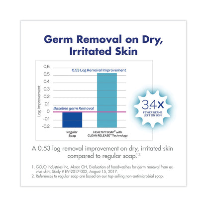 PURELL CLEAN RELEASE Technology (CRT) HEALTHY SOAP High Performance Foam, For ES4 Dispensers, Fragrance-Free, 1,200 mL, 2/Carton