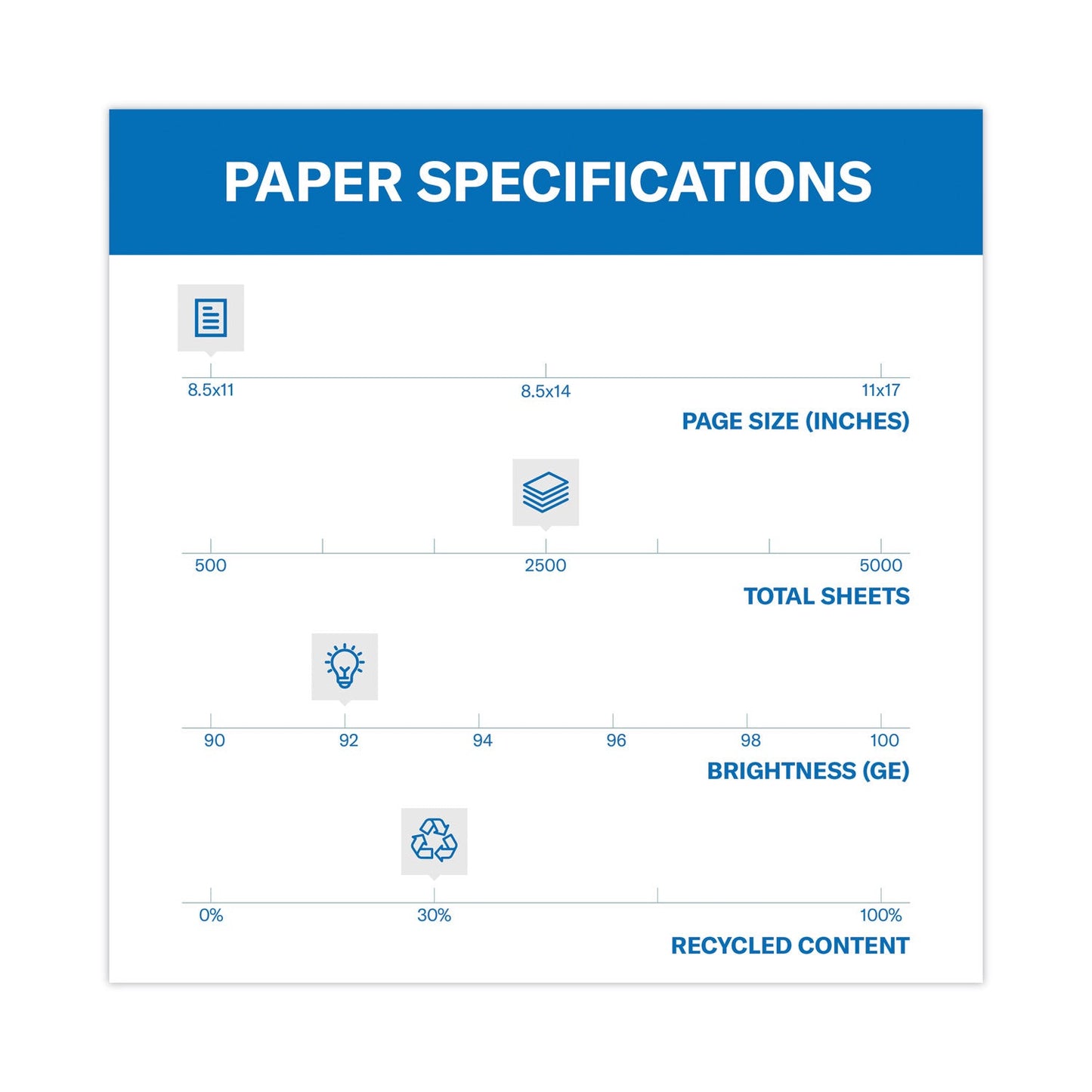 Hammermill Great White 30 Recycled Print Paper, 92 Bright, 20 lb Bond Weight, 8.5 x 11, White, 500 Sheets/Ream, 5 Reams/Carton