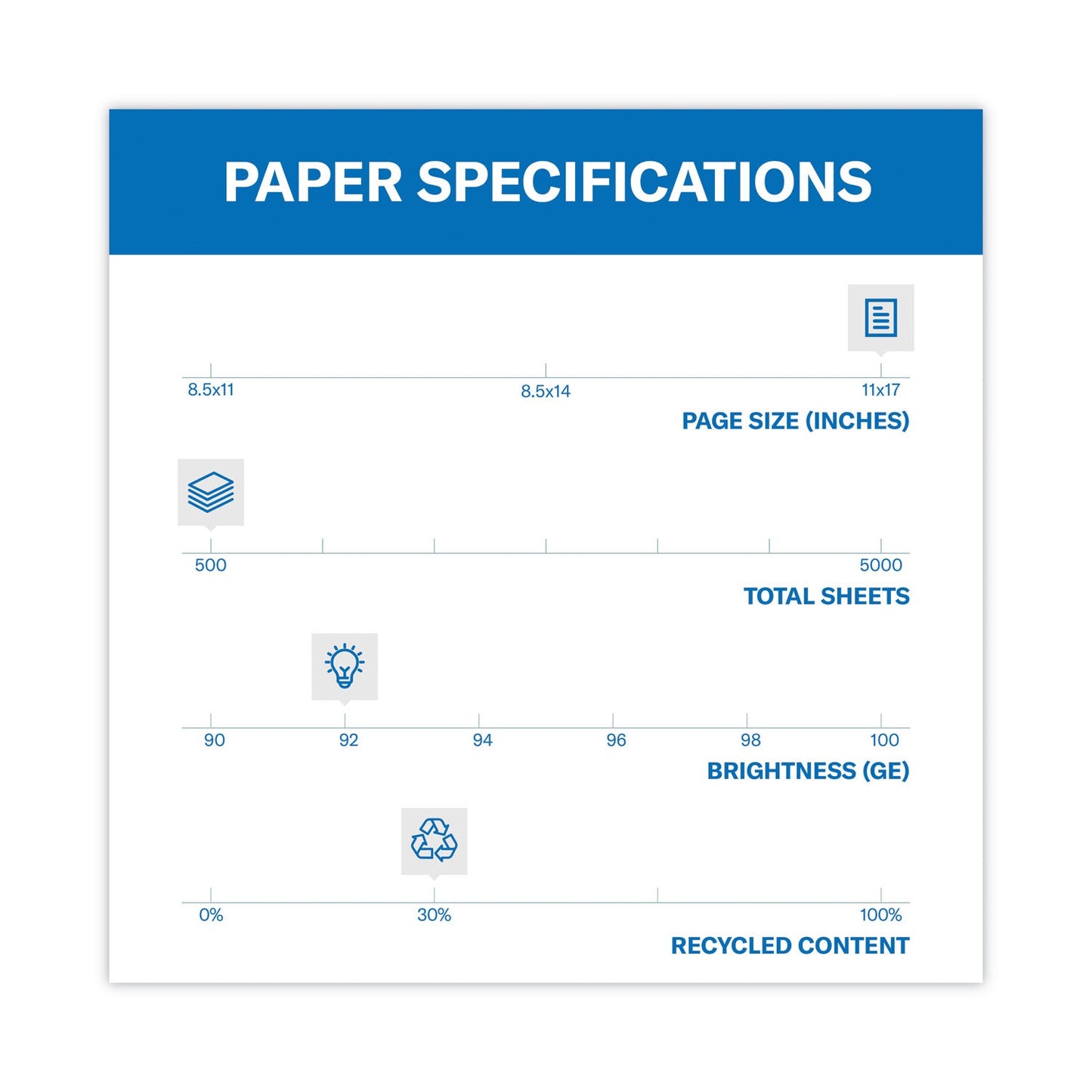 Hammermill Great White 30 Recycled Print Paper, 92 Bright, 20 lb Bond Weight, 11 x 17, White, 500/Ream