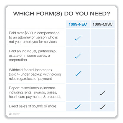 Adams Five-Part 1099-NEC Online Tax Kit, Five-Part Carbonless, 3.66 x 8.5, 15/Pack