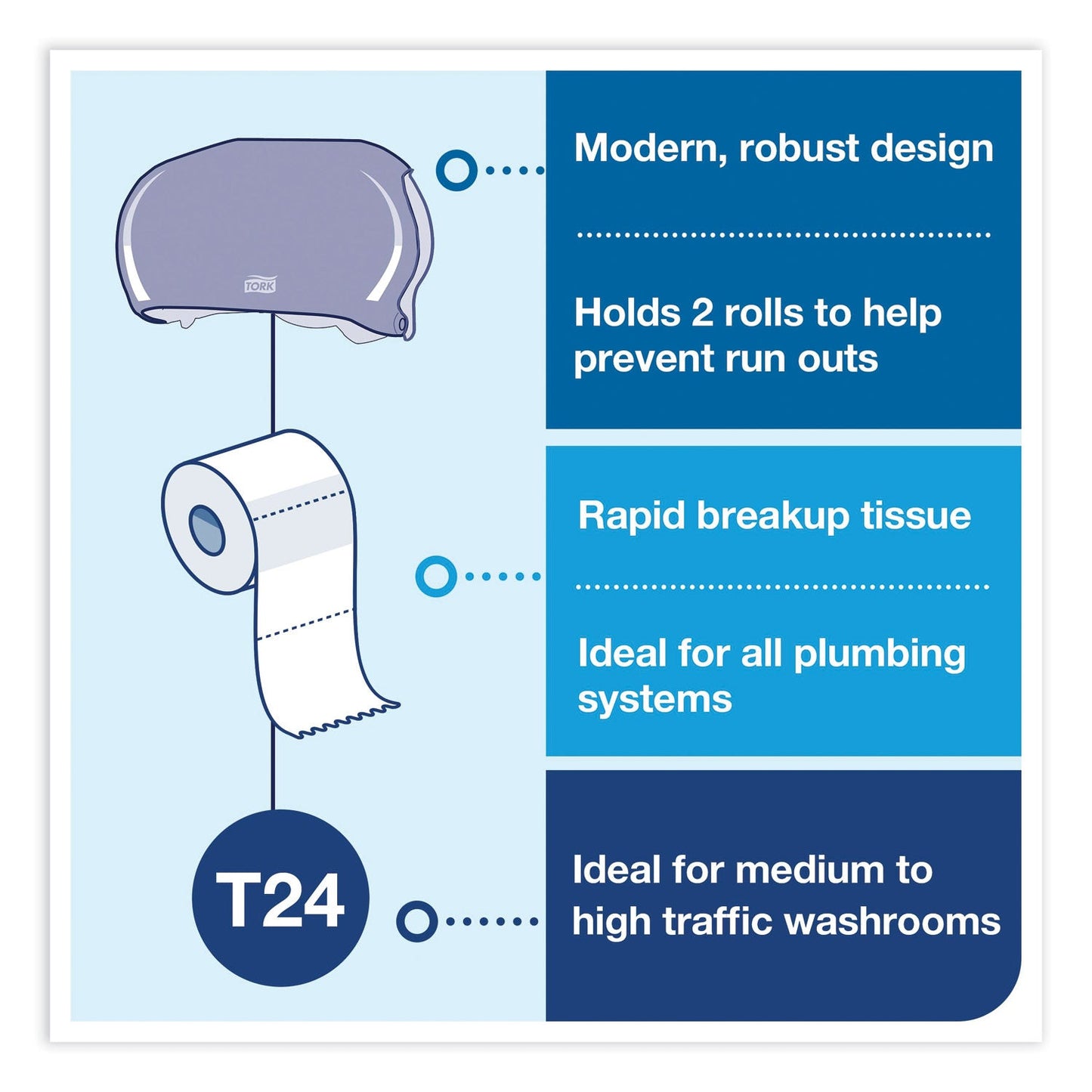 Tork Twin Standard Roll Bath Tissue Dispenser, 12.75 x 5.57 x 8.25, Smoke