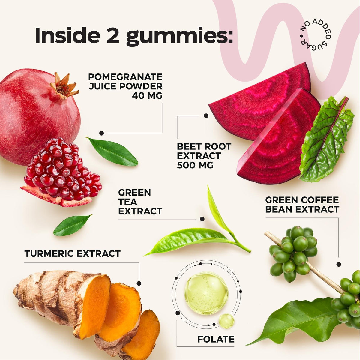 Beets for High Blood Pressure 120 Pcs (2 Pack)  Beet Root Chews with Pomegranate Juice Powder  Nitric Oxide Gummies for Energy, Cardio Health  Gummy Supplement for Men and Women  Sugar Free