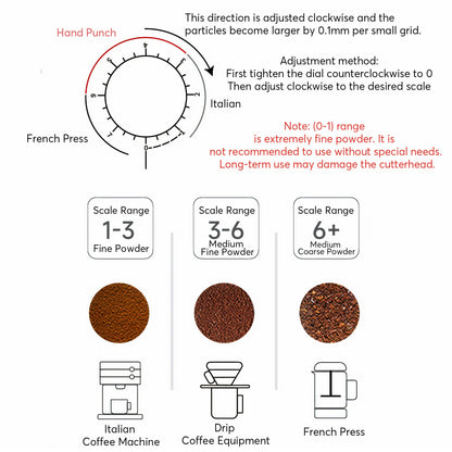 Portable Electric Coffee Grinder