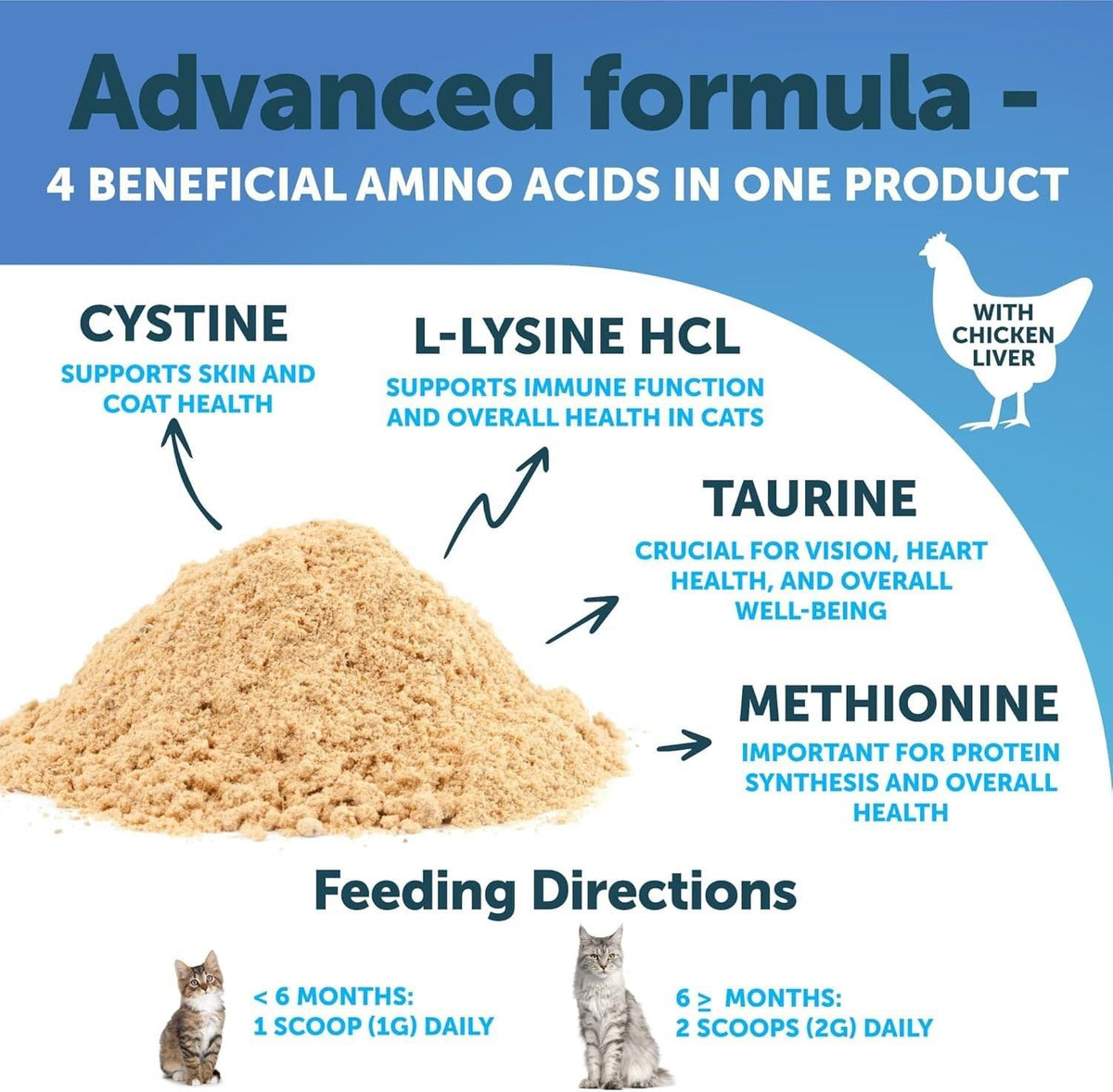 Lysine for Cats 900 mg  Lysine Powder for Cats  Eye & Respiratory Health