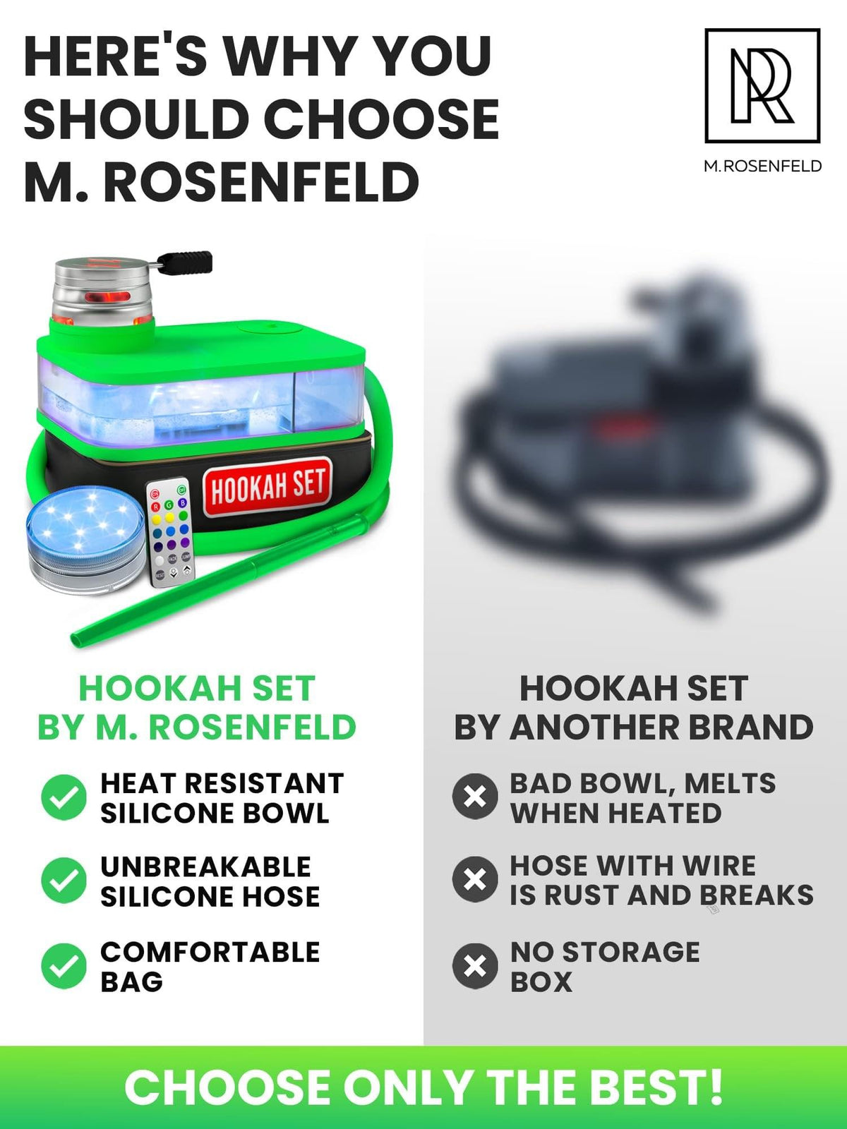 M. ROSENFELD Green Hookah Set With Everything  Premium Small Hookah Set For Travel With Case  Green Hooka With Case With Charcoal Holder & Coal Cover  M. ROSENFELD Travel Hooka Set With Everything