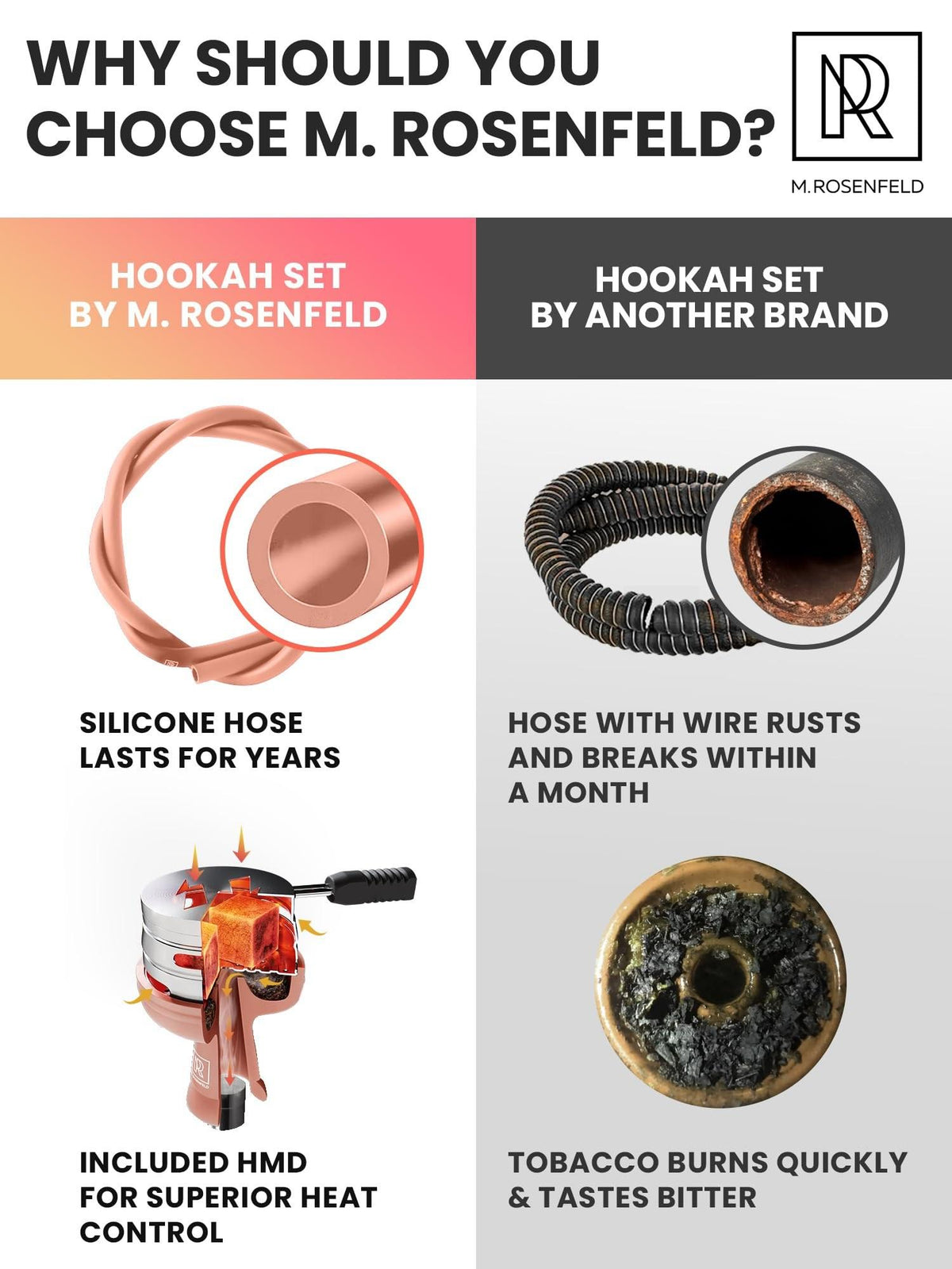 Rose Gold Hookah Set with Everything – Hookah Set 2 Hose with LED Base, Easy Setup, and Large Cloud Performance Hookah Machine  Premium Shisha 2 Hose for Home & Parties