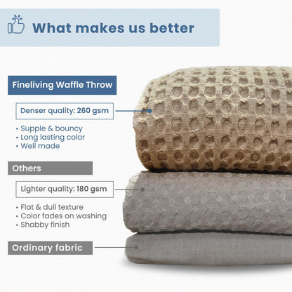 The Fine Living Co. 100% Cotton Waffle Weave Throw Blanket   Lightweight Soft and Breathable Throw Blanket for All Season  Skin Friendly Blanket for Couch Bed Sofa  50”x60” inches Mineral Gray